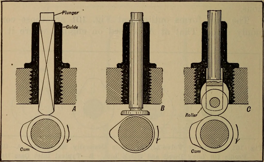 An illustration from Aviation engines; design--construction--operation and repair;, 1919, leaf 259