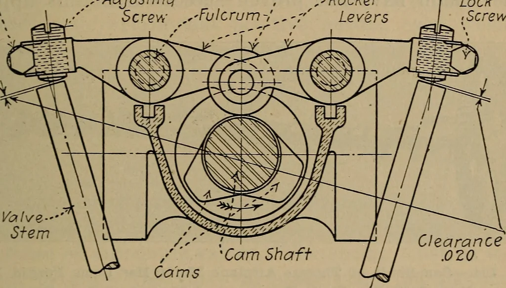 An illustration from Aviation engines; design--construction--operation and repair;, 1919, leaf 260
