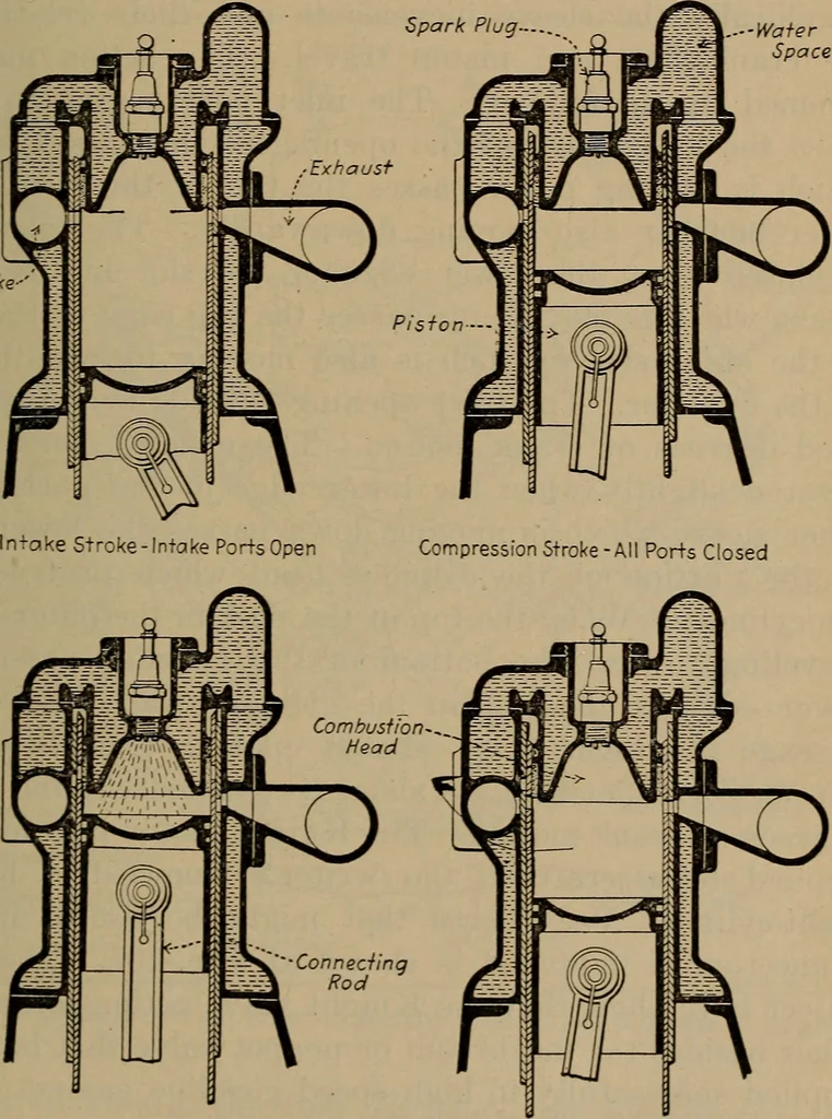 An illustration from Aviation engines; design--construction--operation and repair;, 1919, leaf 264