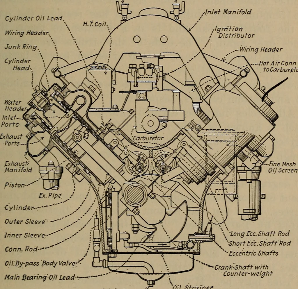 An illustration from Aviation engines; design--construction--operation and repair;, 1919, leaf 266