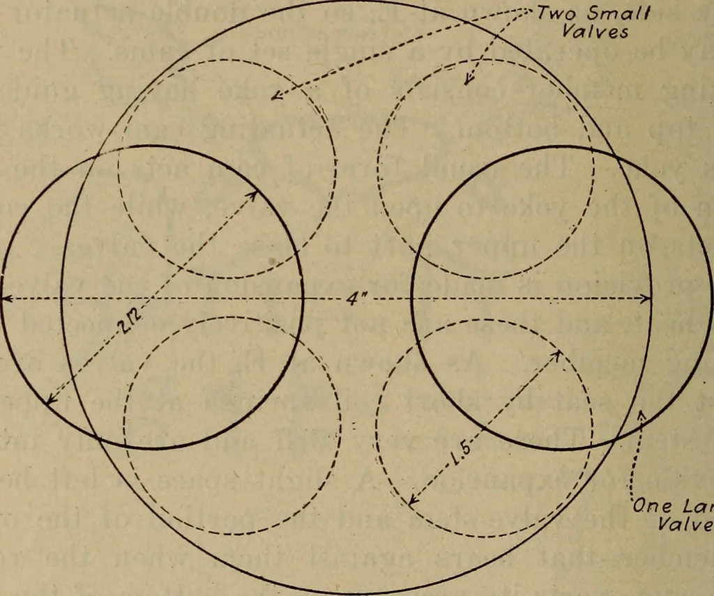 An illustration from Aviation engines; design--construction--operation and repair;, 1919, leaf 283