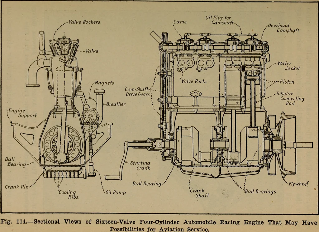 An illustration from Aviation engines; design--construction--operation and repair;, 1919, leaf 284