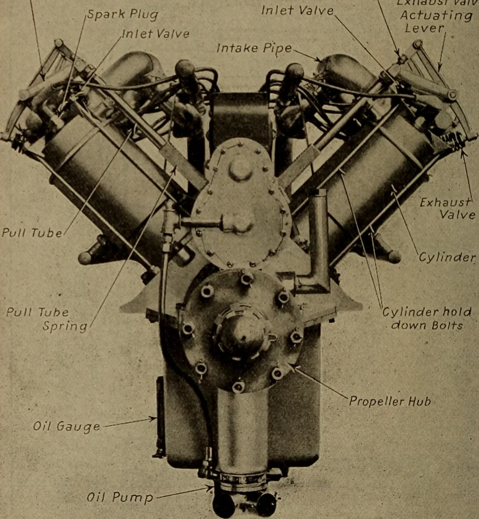 An illustration from Aviation engines; design--construction--operation and repair;, 1919, leaf 285