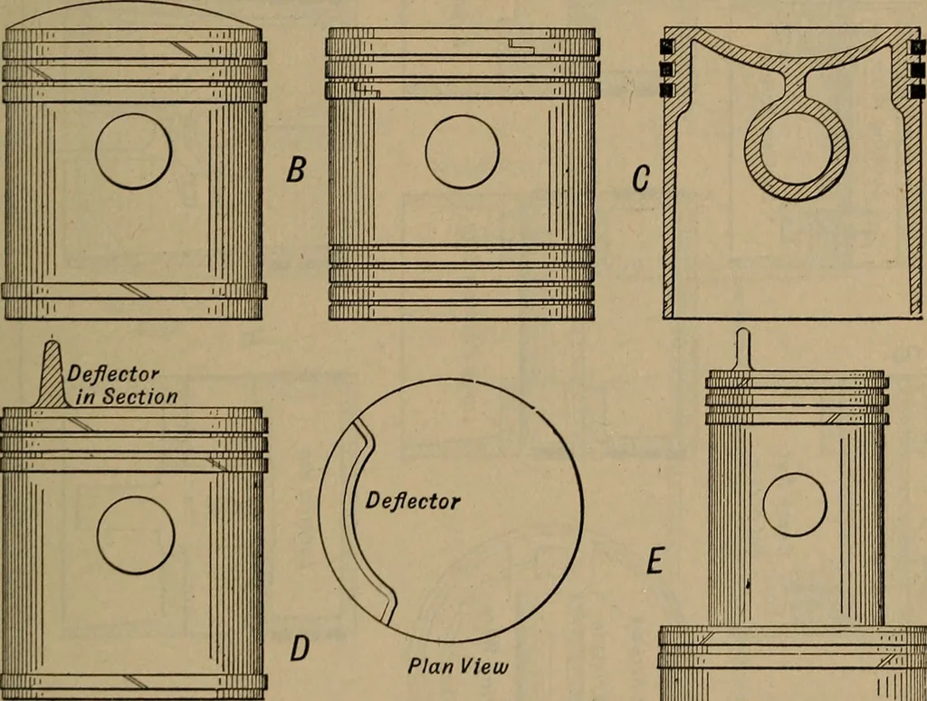 An illustration from Aviation engines; design--construction--operation and repair;, 1919, leaf 288