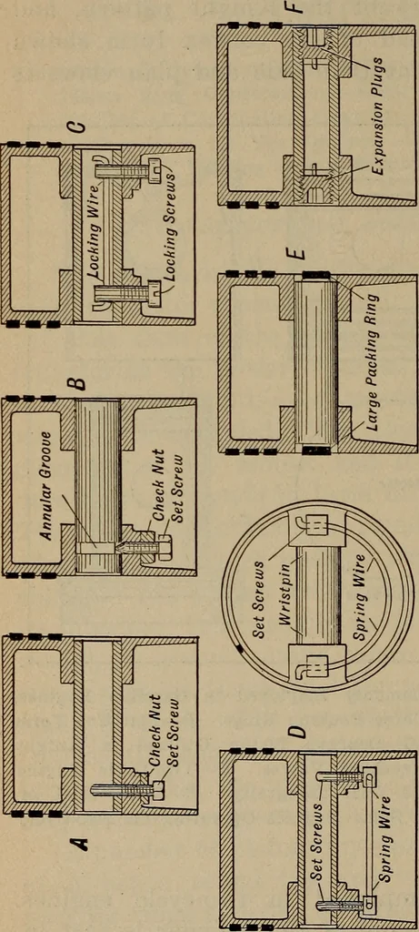 An illustration from Aviation engines; design--construction--operation and repair;, 1919, leaf 289