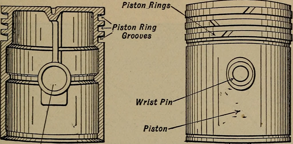 An illustration from Aviation engines; design--construction--operation and repair;, 1919, leaf 290