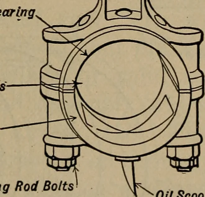An illustration from Aviation engines; design--construction--operation and repair;, 1919, leaf 290