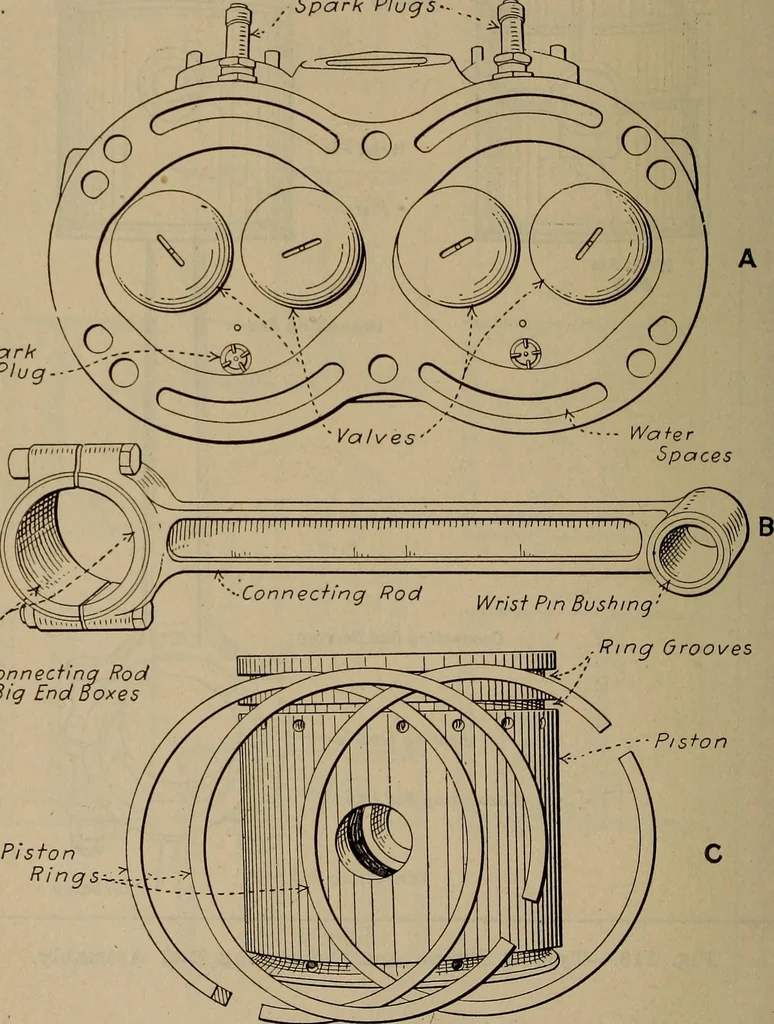 An illustration from Aviation engines; design--construction--operation and repair;, 1919, leaf 291