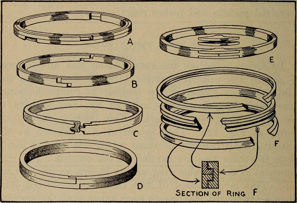An illustration from Aviation engines; design--construction--operation and repair;, 1919, leaf 301