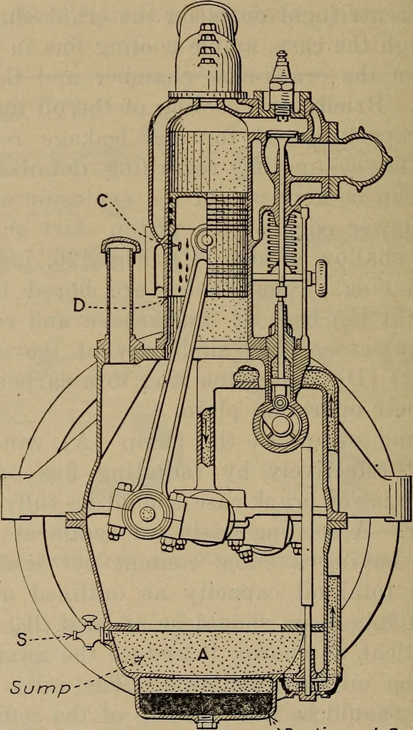An illustration from Aviation engines; design--construction--operation and repair;, 1919, leaf 303