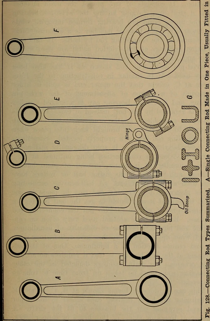 An illustration from Aviation engines; design--construction--operation and repair;, 1919, leaf 306