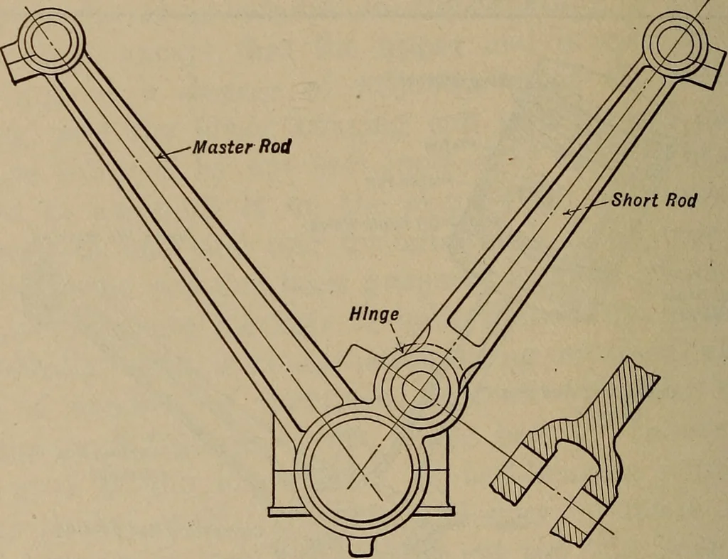 An illustration from Aviation engines; design--construction--operation and repair;, 1919, leaf 309