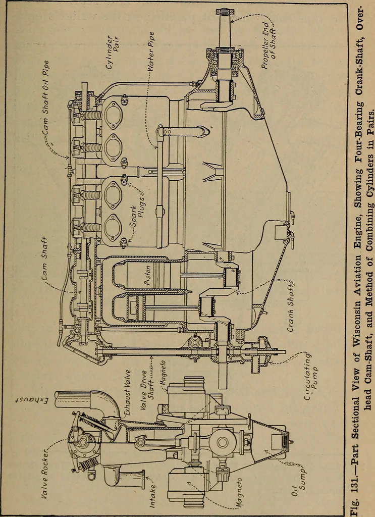 An illustration from Aviation engines; design--construction--operation and repair;, 1919, leaf 310