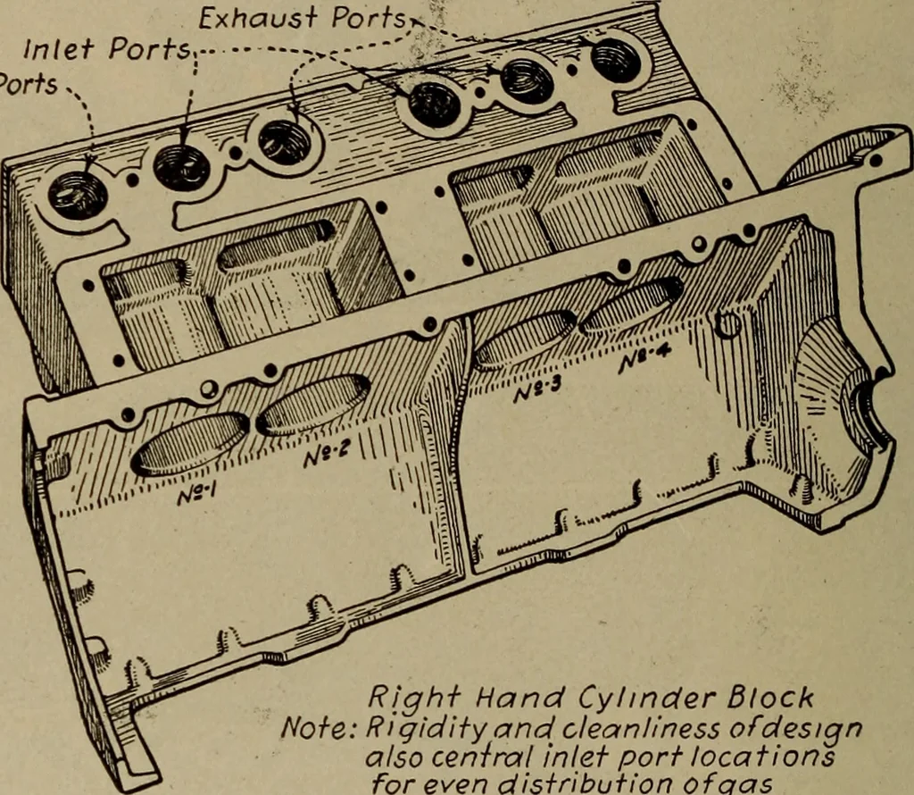 An illustration from Aviation engines; design--construction--operation and repair;, 1919, leaf 321