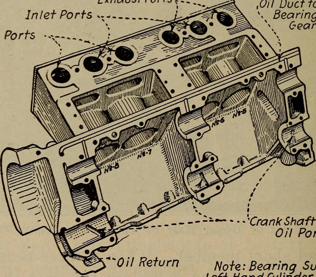 An illustration from Aviation engines; design--construction--operation and repair;, 1919, leaf 321