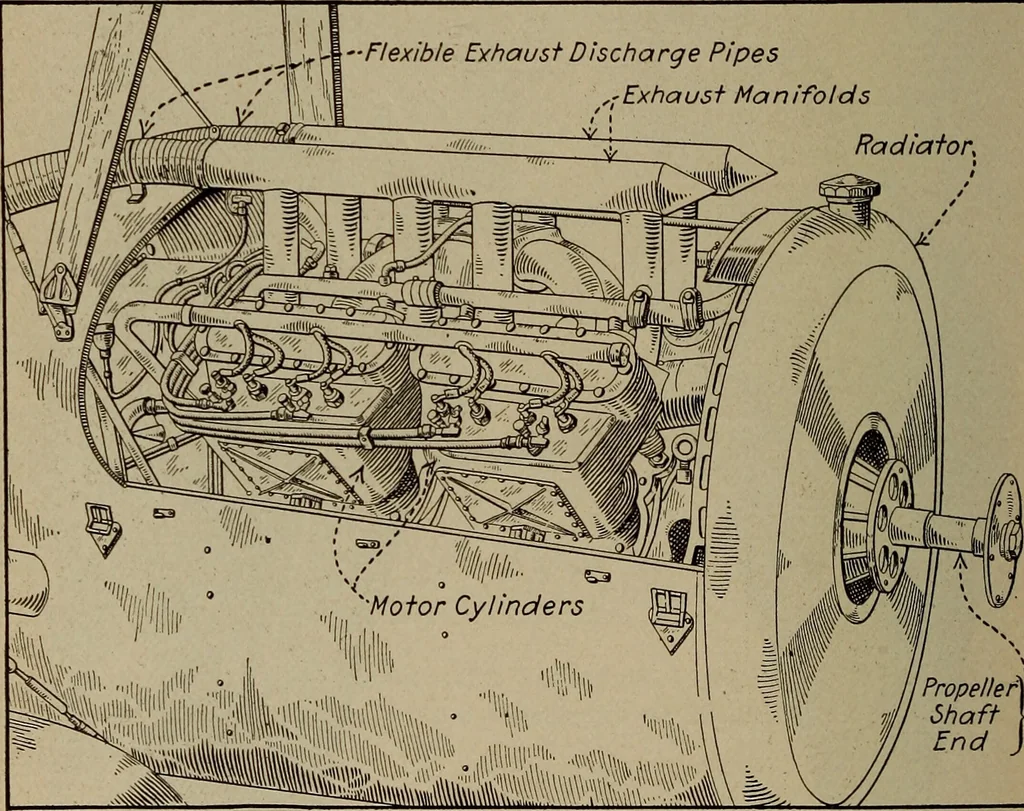 An illustration from Aviation engines; design--construction--operation and repair;, 1919, leaf 327