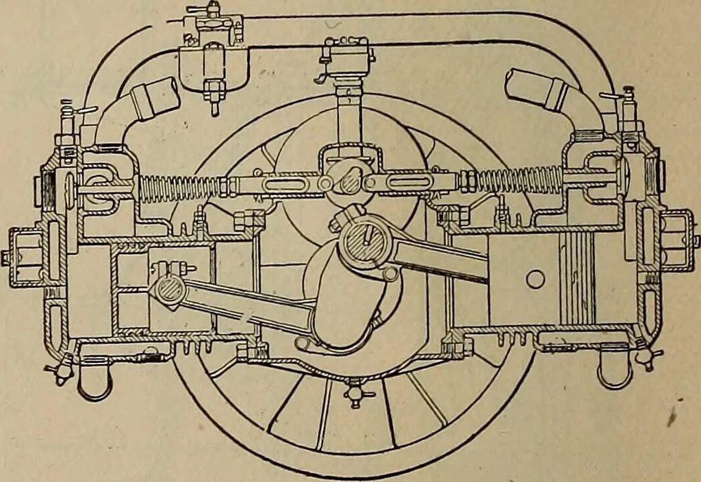 An illustration from Aviation engines; design--construction--operation and repair;, 1919, leaf 33