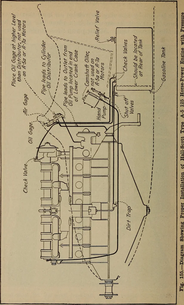An illustration from Aviation engines; design--construction--operation and repair;, 1919, leaf 337