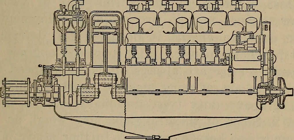 An illustration from Aviation engines; design--construction--operation and repair;, 1919, leaf 34