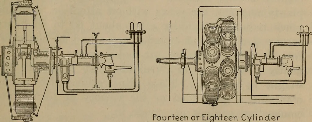 An illustration from Aviation engines; design--construction--operation and repair;, 1919, leaf 34