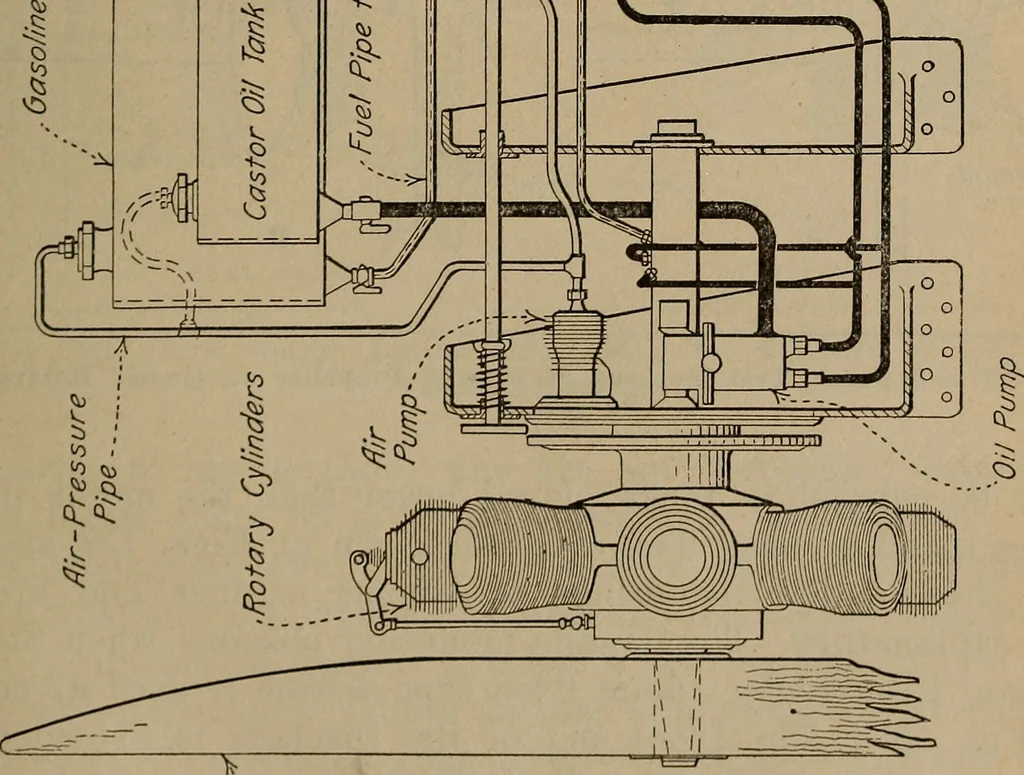 An illustration from Aviation engines; design--construction--operation and repair;, 1919, leaf 342