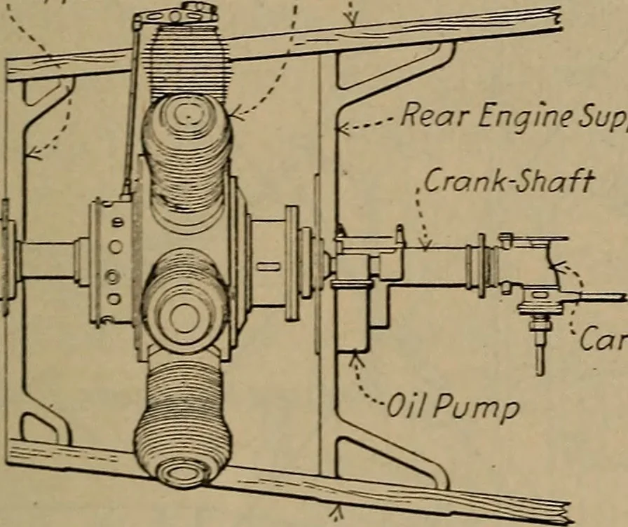 An illustration from Aviation engines; design--construction--operation and repair;, 1919, leaf 344