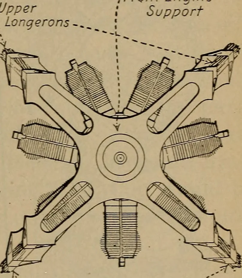 An illustration from Aviation engines; design--construction--operation and repair;, 1919, leaf 344