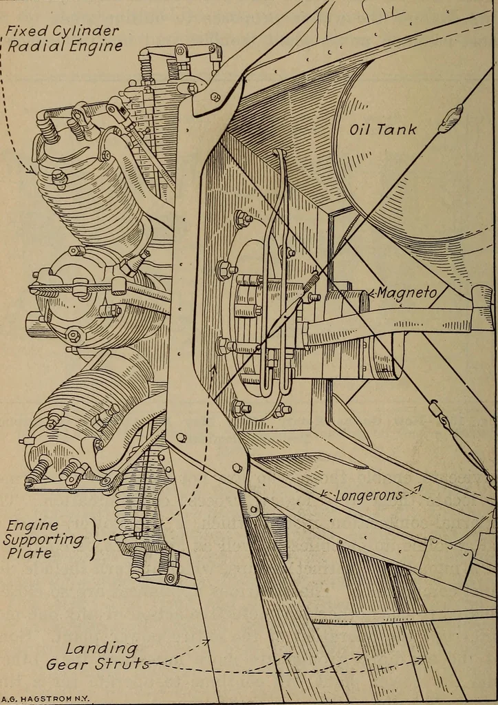 An illustration from Aviation engines; design--construction--operation and repair;, 1919, leaf 345