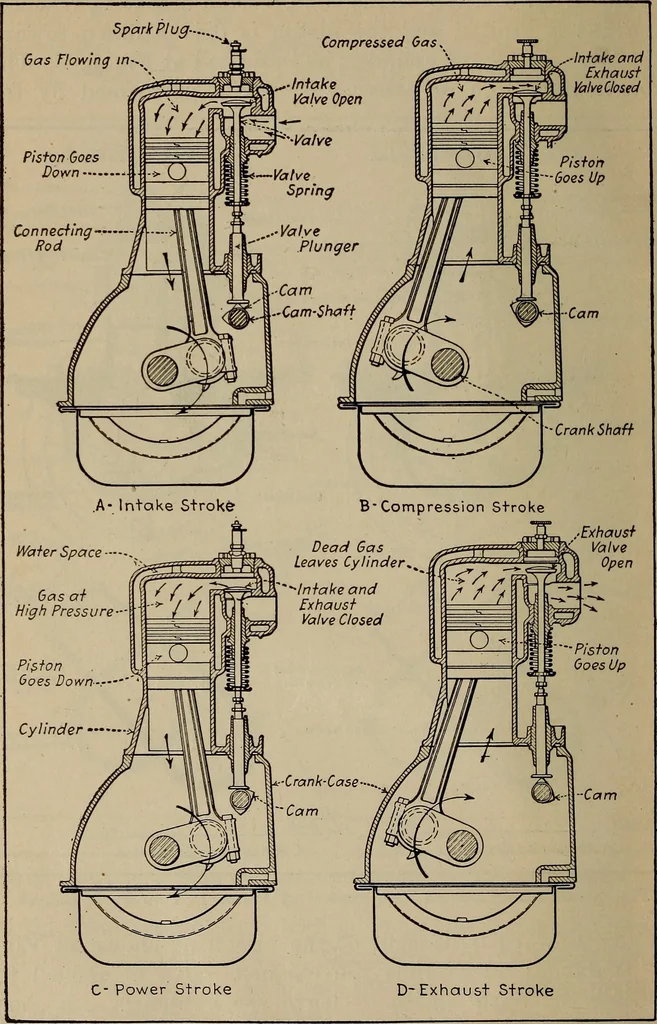 An illustration from Aviation engines; design--construction--operation and repair;, 1919, leaf 39