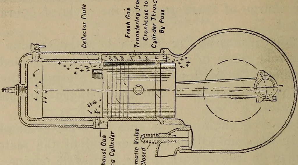 An illustration from Aviation engines; design--construction--operation and repair;, 1919, leaf 41