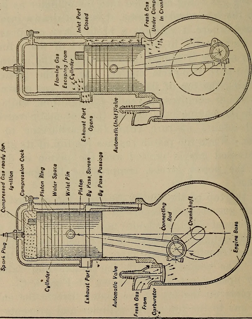 An illustration from Aviation engines; design--construction--operation and repair;, 1919, leaf 41