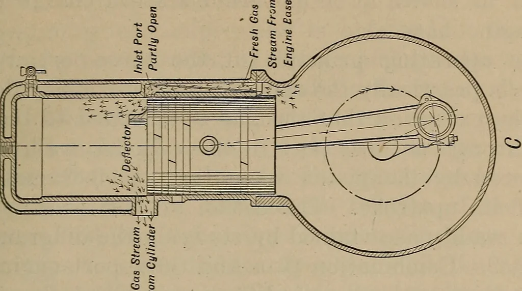 An illustration from Aviation engines; design--construction--operation and repair;, 1919, leaf 42