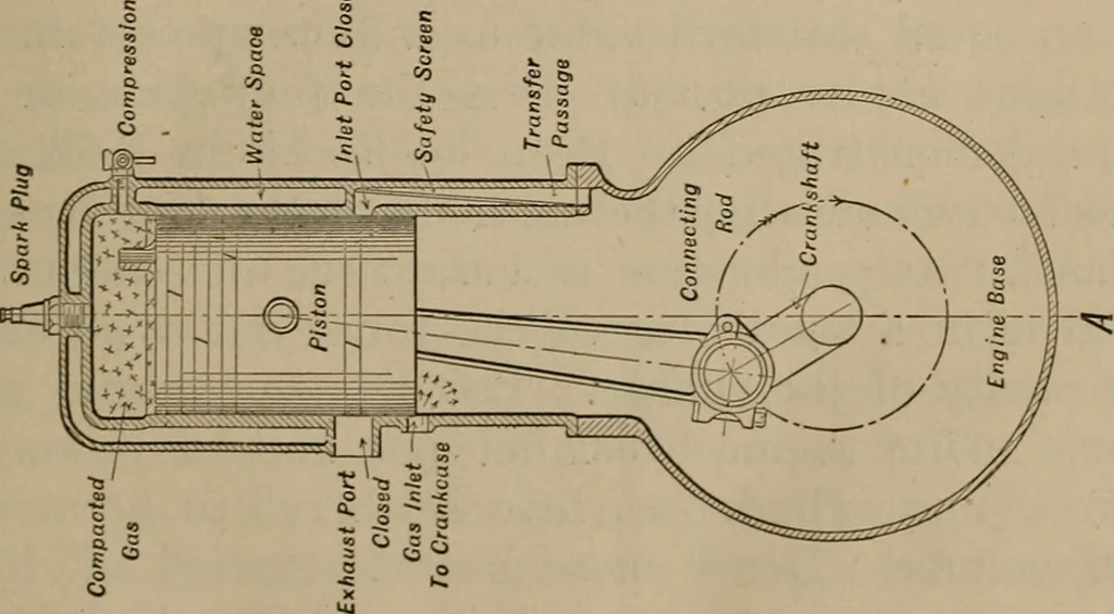 An illustration from Aviation engines; design--construction--operation and repair;, 1919, leaf 42