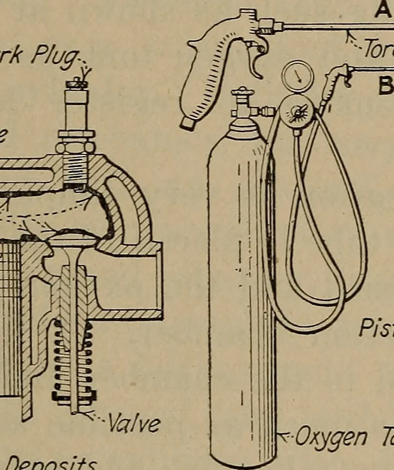 An illustration from Aviation engines; design--construction--operation and repair;, 1919, leaf 420