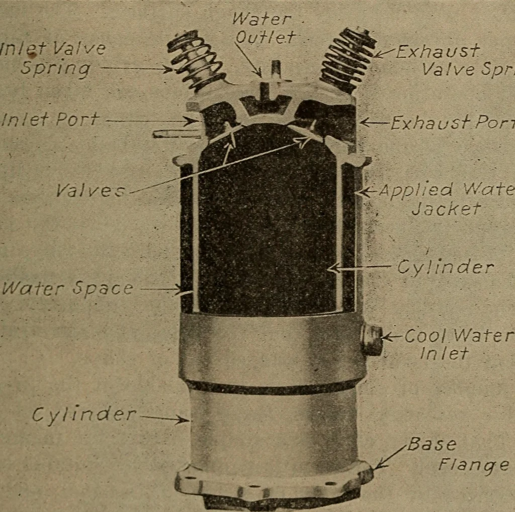 An illustration from Aviation engines; design--construction--operation and repair;, 1919, leaf 424