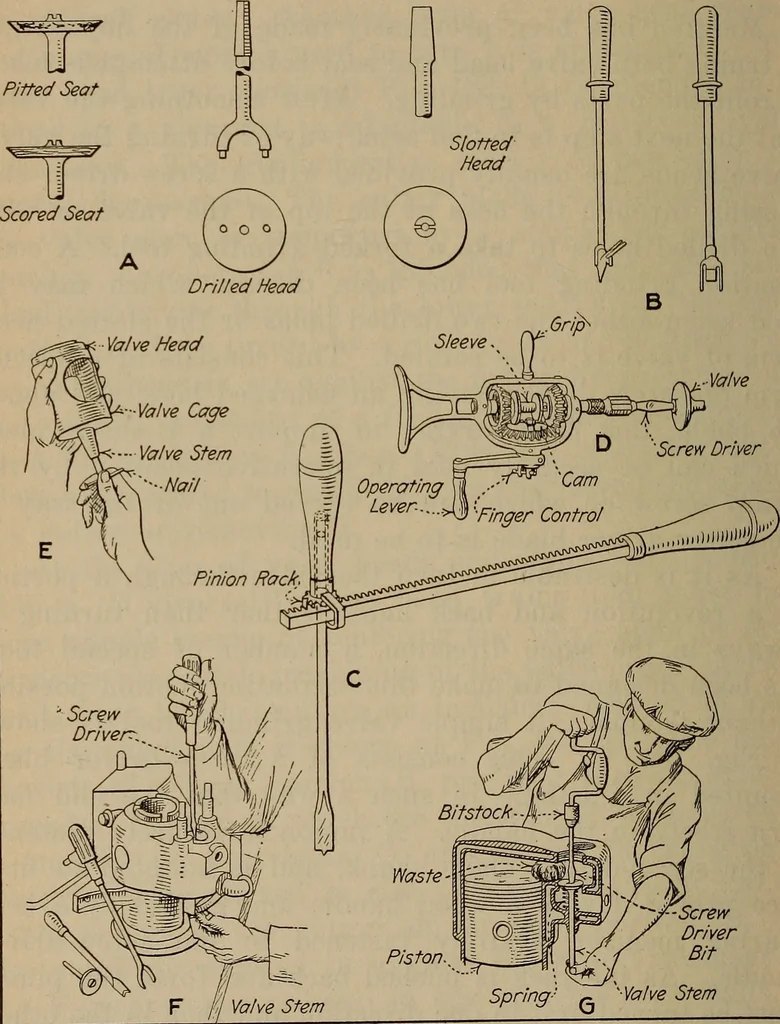 An illustration from Aviation engines; design--construction--operation and repair;, 1919, leaf 429