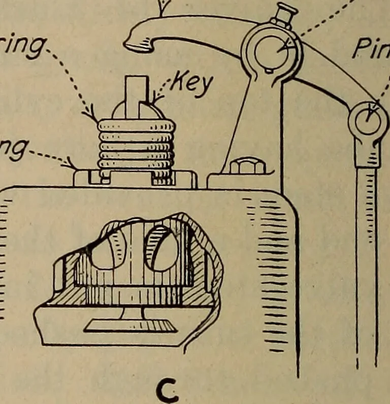 An illustration from Aviation engines; design--construction--operation and repair;, 1919, leaf 433