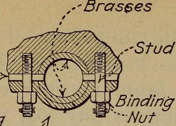 An illustration from Aviation engines; design--construction--operation and repair;, 1919, leaf 443