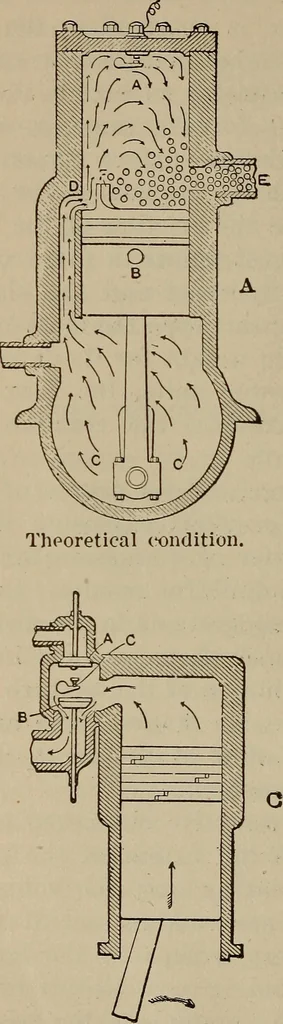 An illustration from Aviation engines; design--construction--operation and repair;, 1919, leaf 45
