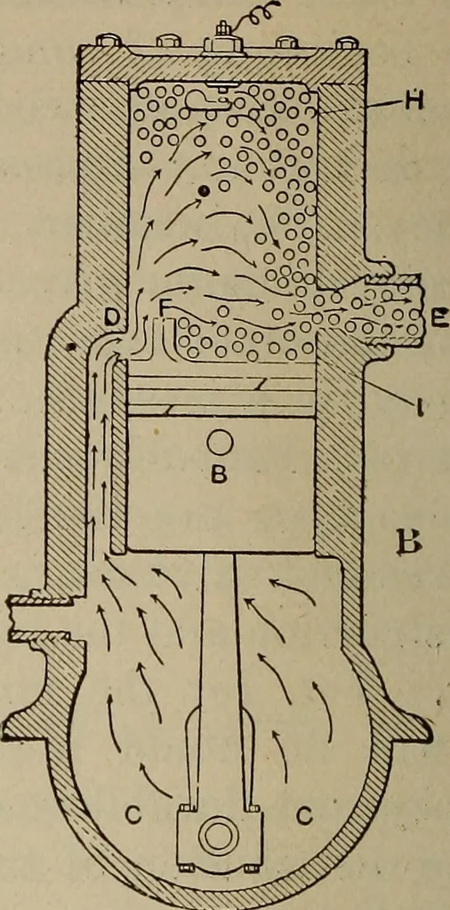 An illustration from Aviation engines; design--construction--operation and repair;, 1919, leaf 45