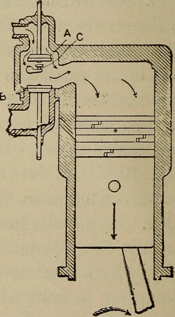 An illustration from Aviation engines; design--construction--operation and repair;, 1919, leaf 45