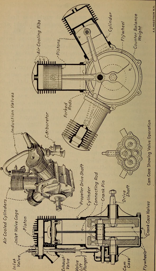 An illustration from Aviation engines; design--construction--operation and repair;, 1919, leaf 459