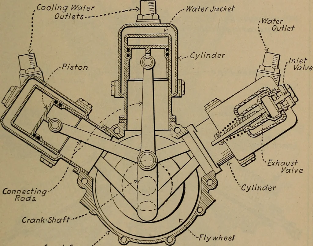 An illustration from Aviation engines; design--construction--operation and repair;, 1919, leaf 462
