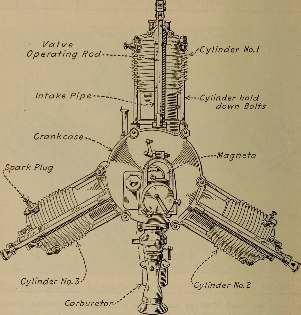 An illustration from Aviation engines; design--construction--operation and repair;, 1919, leaf 463