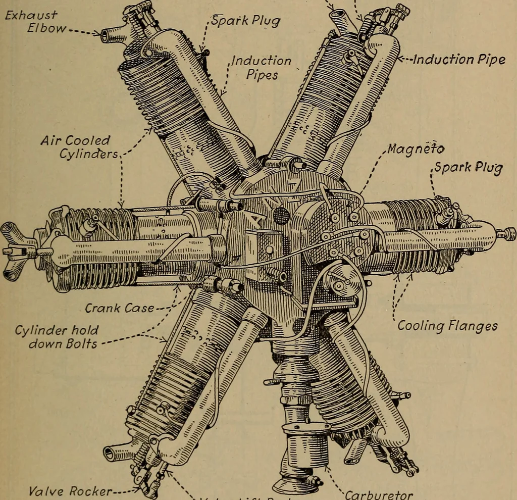 An illustration from Aviation engines; design--construction--operation and repair;, 1919, leaf 464