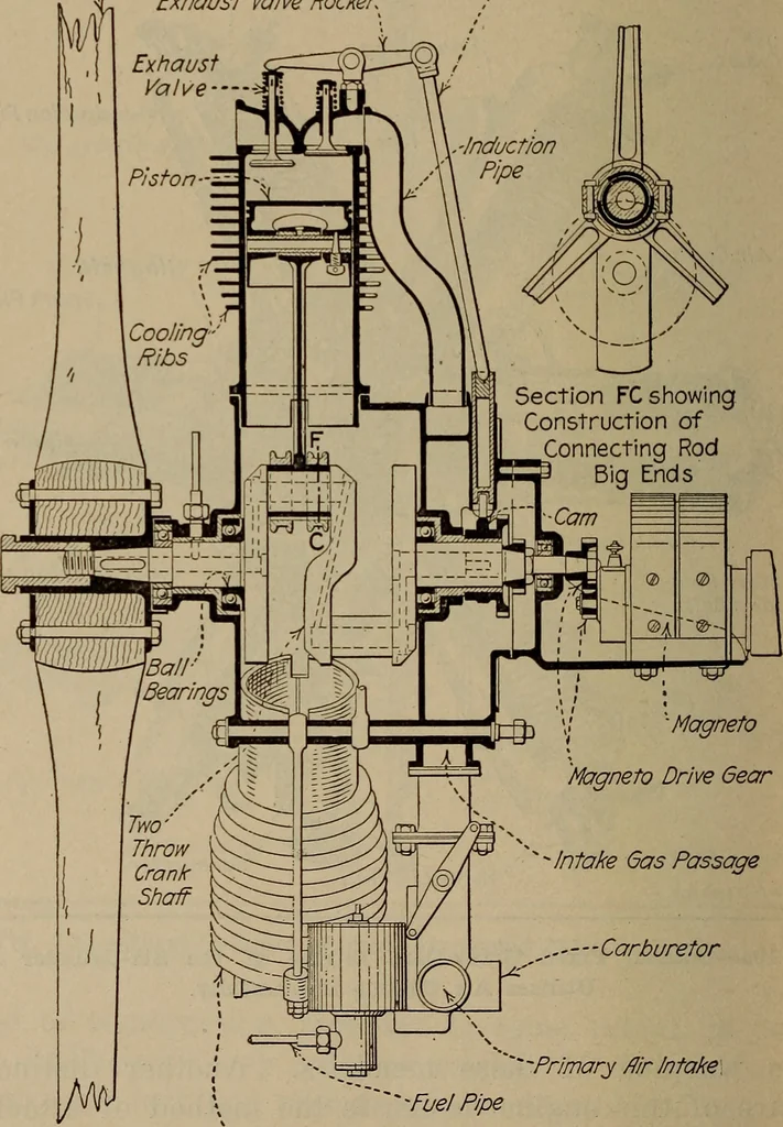 An illustration from Aviation engines; design--construction--operation and repair;, 1919, leaf 465