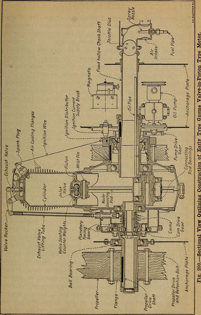 An illustration from Aviation engines; design--construction--operation and repair;, 1919, leaf 472