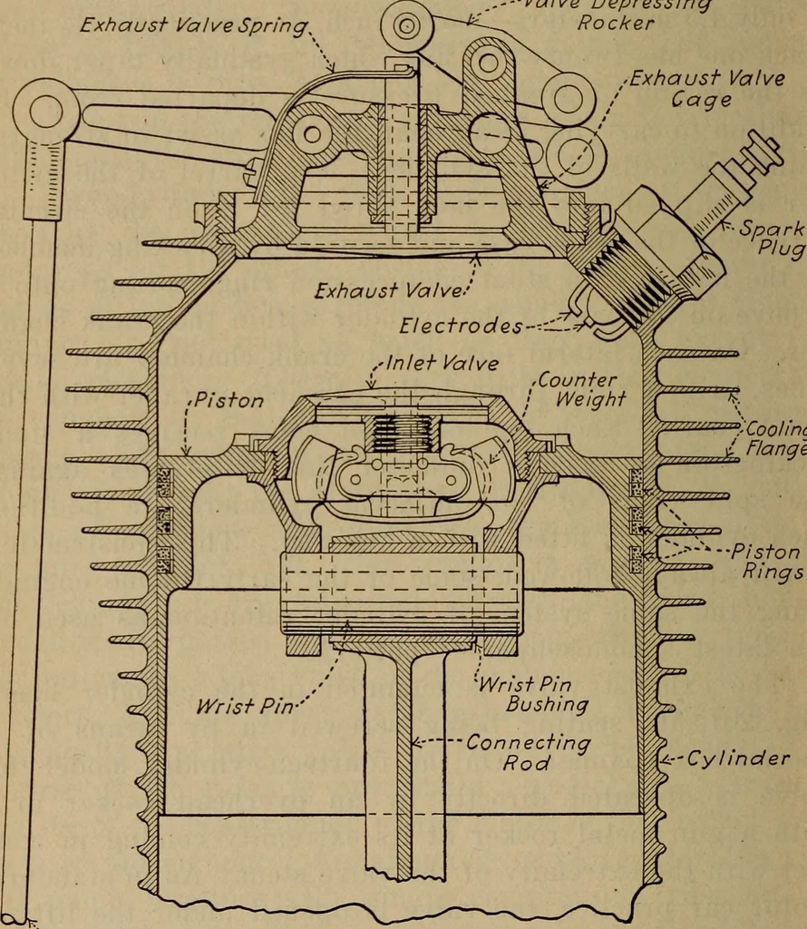 An illustration from Aviation engines; design--construction--operation and repair;, 1919, leaf 475