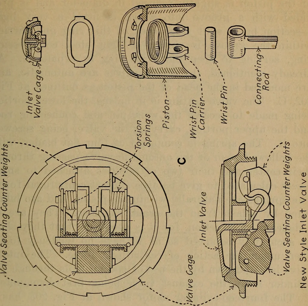 An illustration from Aviation engines; design--construction--operation and repair;, 1919, leaf 476