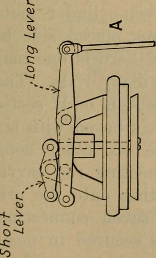 An illustration from Aviation engines; design--construction--operation and repair;, 1919, leaf 476
